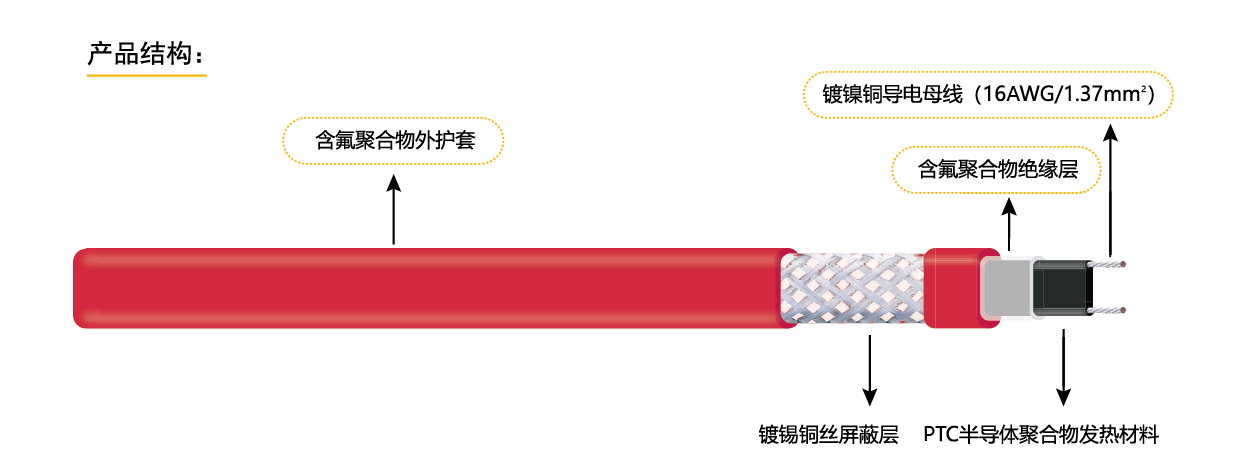 GBR-60-PF-220V高溫自限溫電伴熱帶