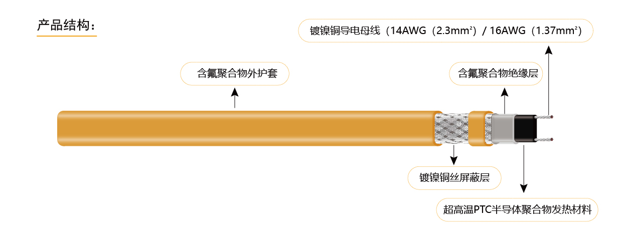 17730215055706.jpg 超高溫自限溫電伴熱4-1.jpg